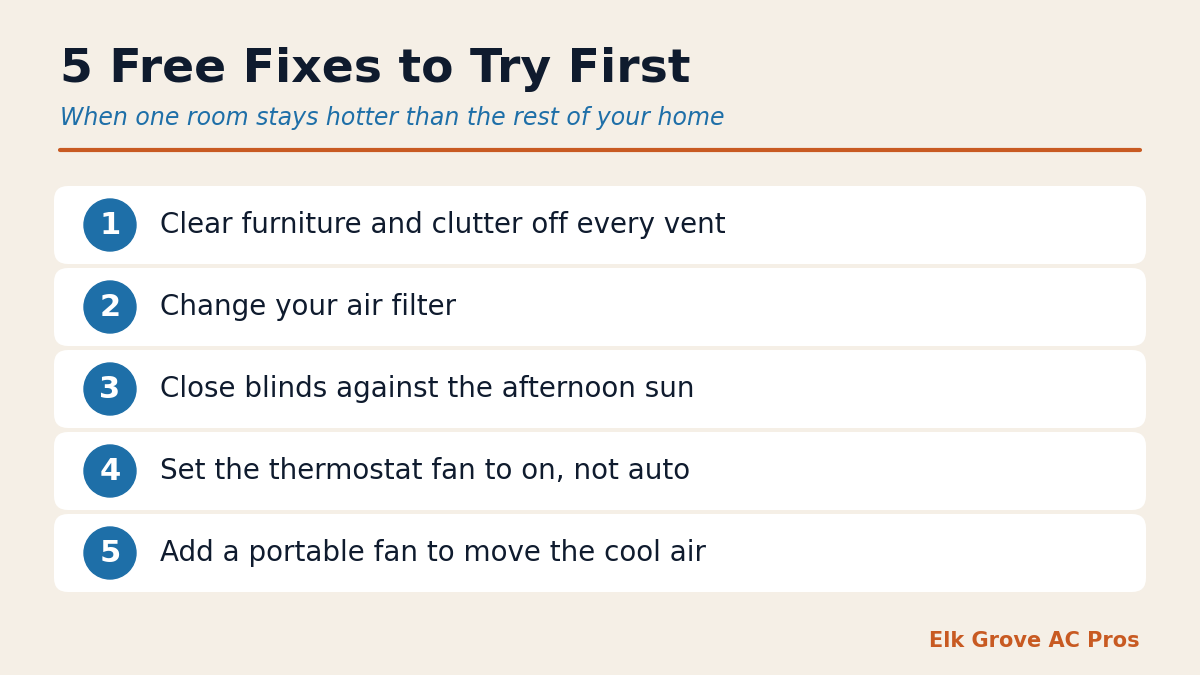 Checklist of five free fixes to try when one room stays hotter than the rest of the home