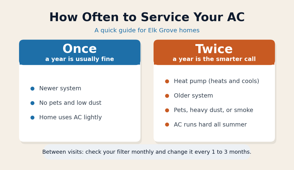 A guide to how often to service your AC, once or twice a year