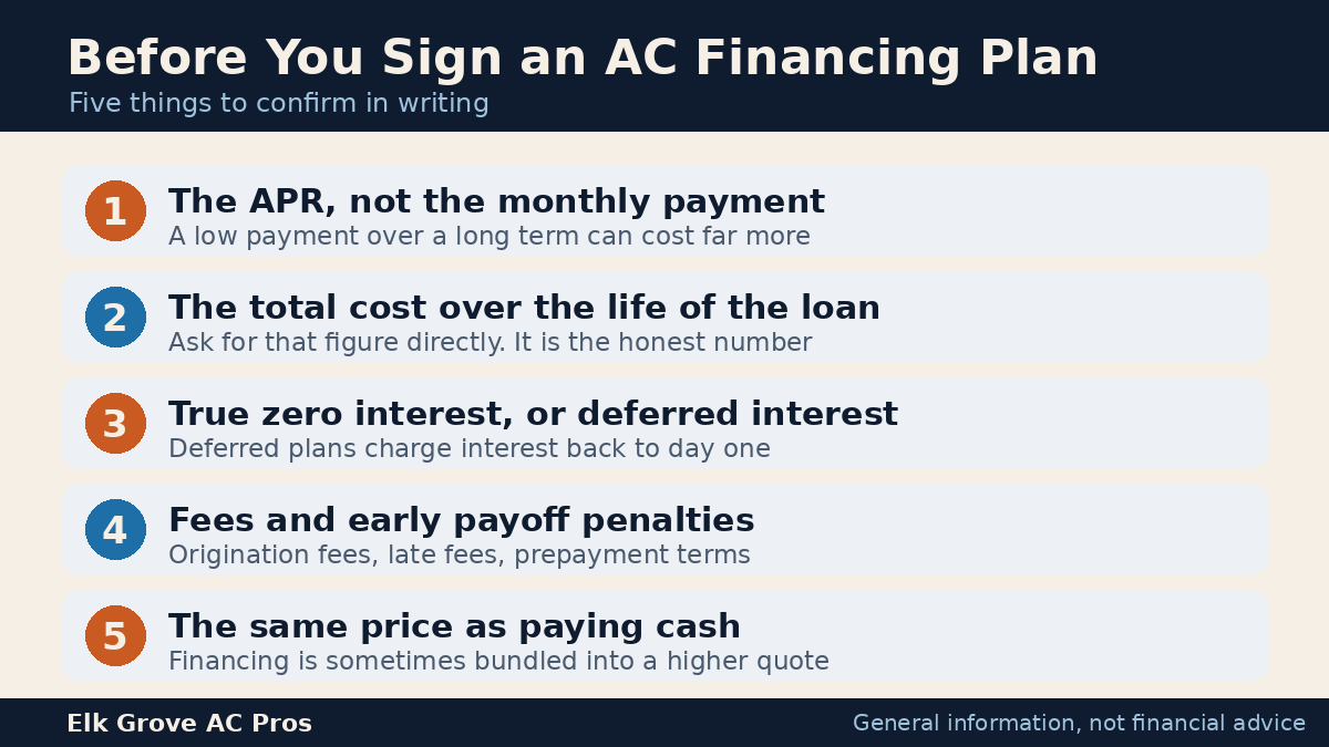 Checklist of five things to confirm before signing an AC financing plan