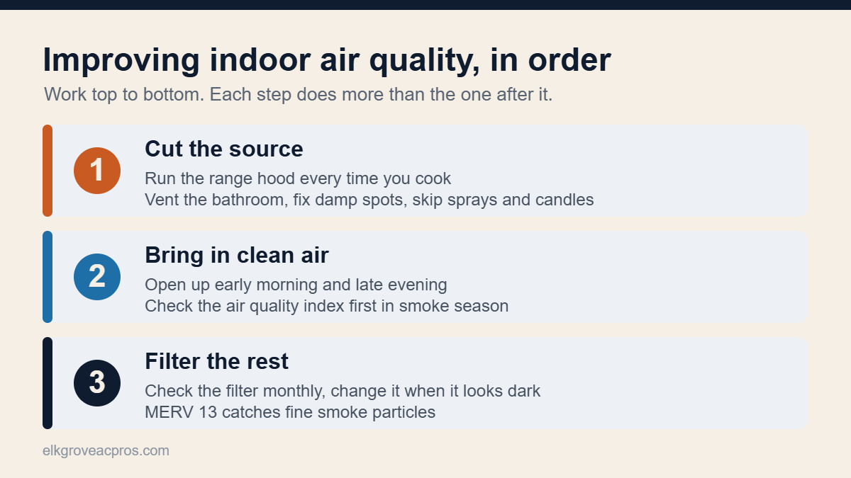 Three step diagram for improving indoor air quality, cut the source, bring in clean air, filter the rest